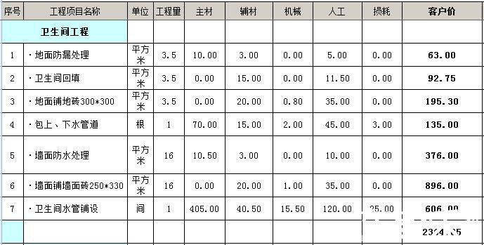 3平米衛(wèi)生間裝修多少錢？3平3平米的衛(wèi)生間怎么裝修？